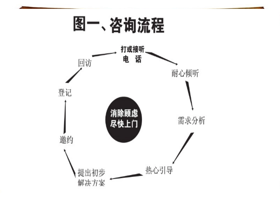 医疗商务通快商通 网络电话流程培训[共15页]_第3页