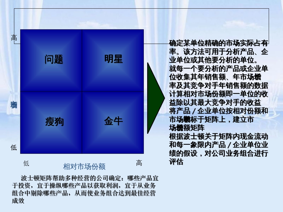 战略工具与方法[共36页]_第3页