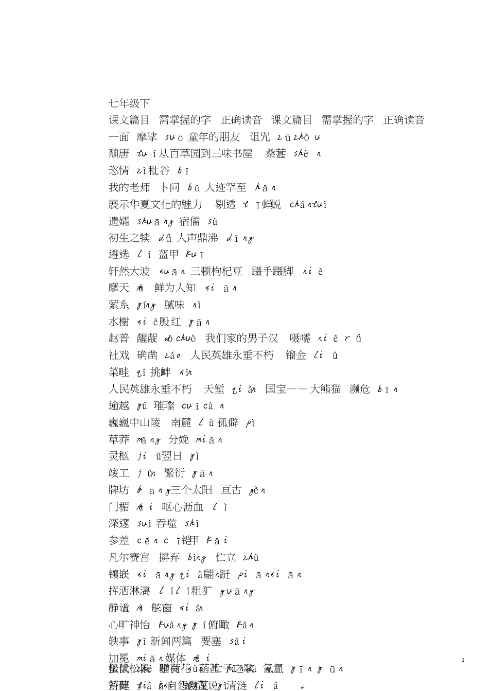 中考重点3500字词[共8页]_第2页