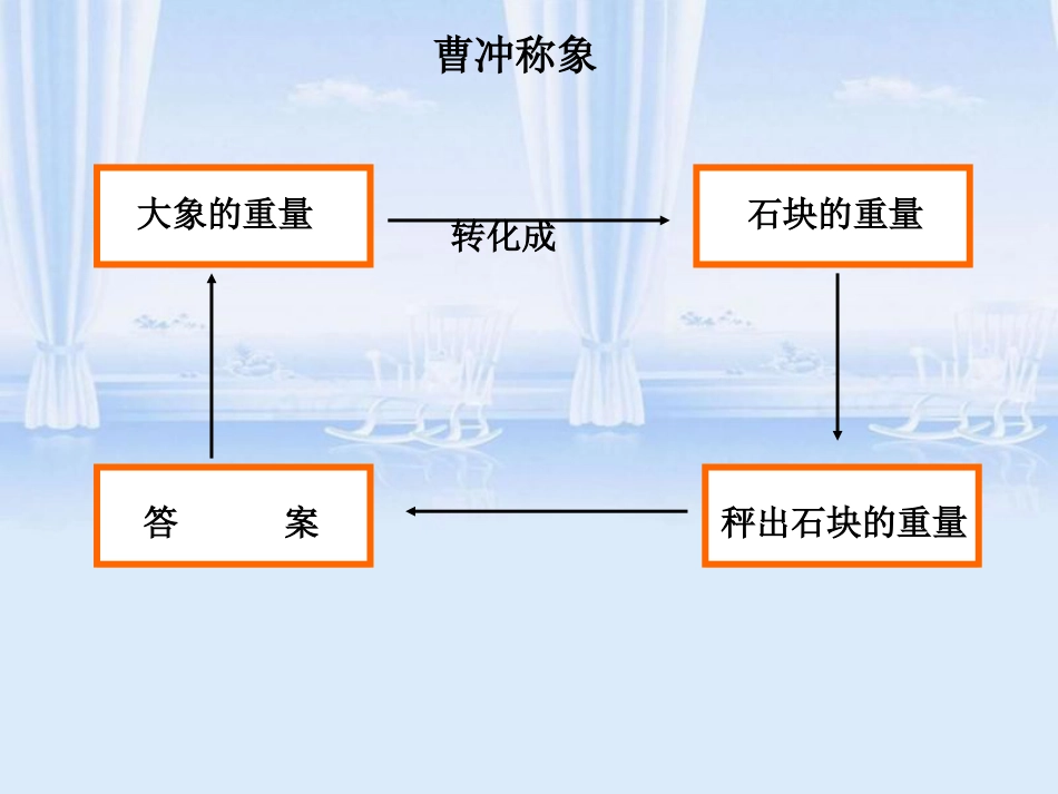 异分母分数加减法PPT课件[共10页]_第2页