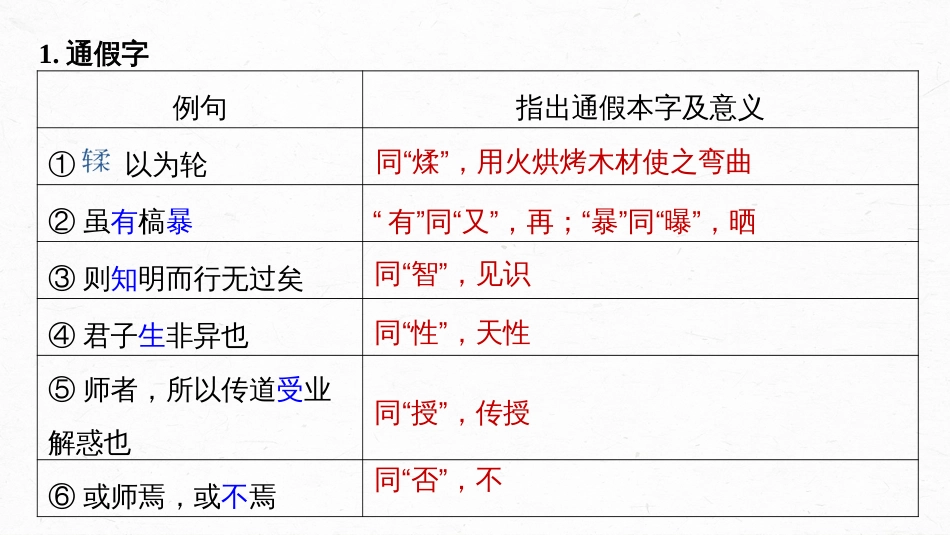 语文高考第2部分 教材文言文复习 课时18　《劝学》《师说》_第3页