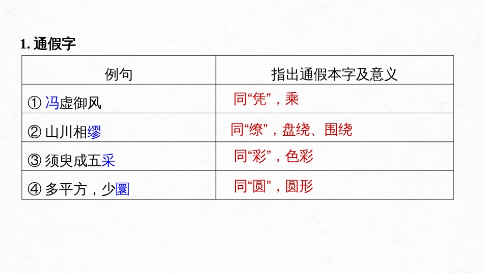 语文高考第2部分 教材文言文复习 课时19　《赤壁赋》《登泰山记》_第3页