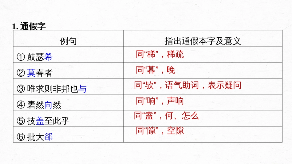 语文高考第2部分 教材文言文复习 课时20　《子路、曾皙、冉有、公西华侍坐》《庖丁解牛》_第3页