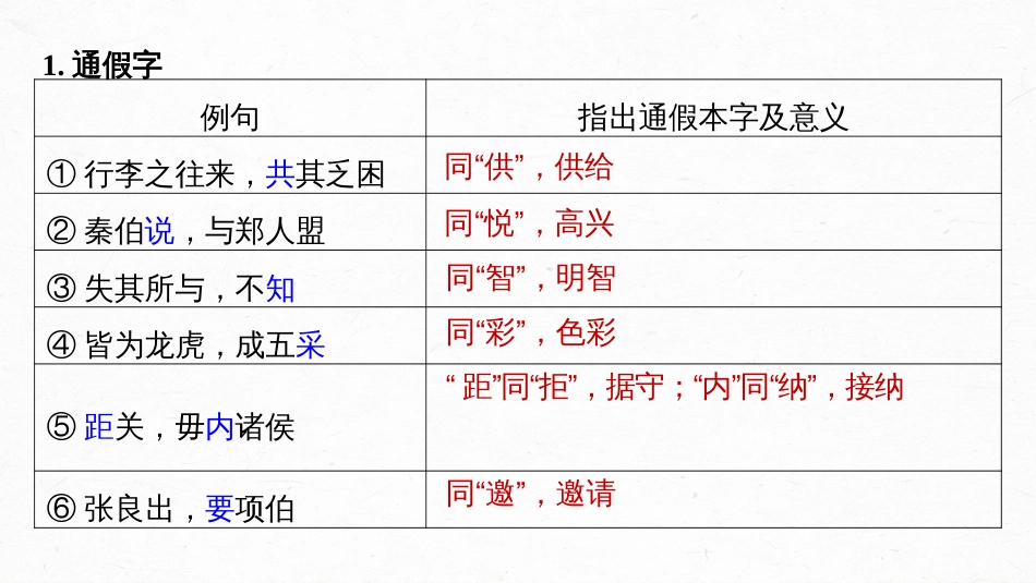 语文高考第2部分 教材文言文复习 课时22　《烛之武退秦师》《鸿门宴》_第3页