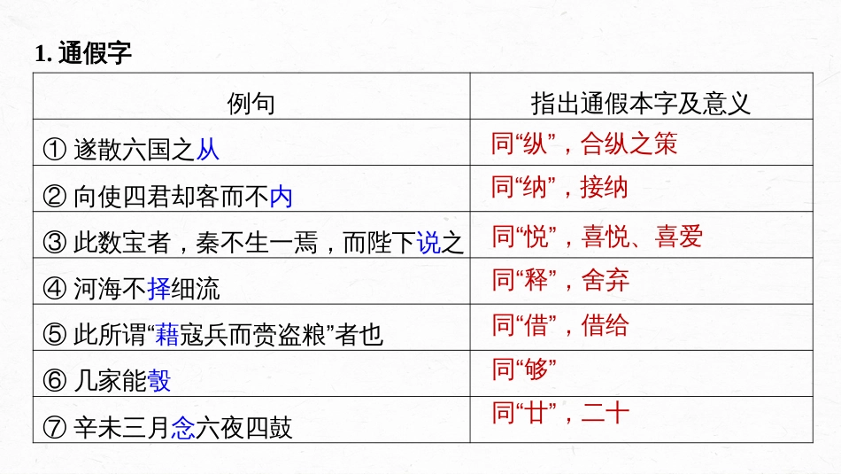 语文高考第2部分 教材文言文复习 课时23　《谏逐客书》《与妻书》《促织》_第3页