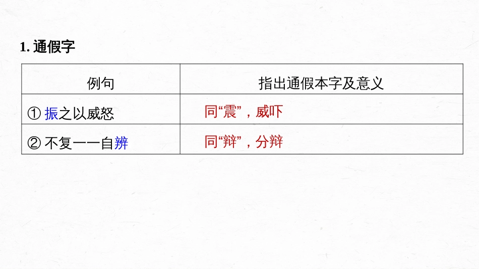 语文高考第2部分 教材文言文复习 课时24　《谏太宗十思疏》《答司马谏议书》_第3页