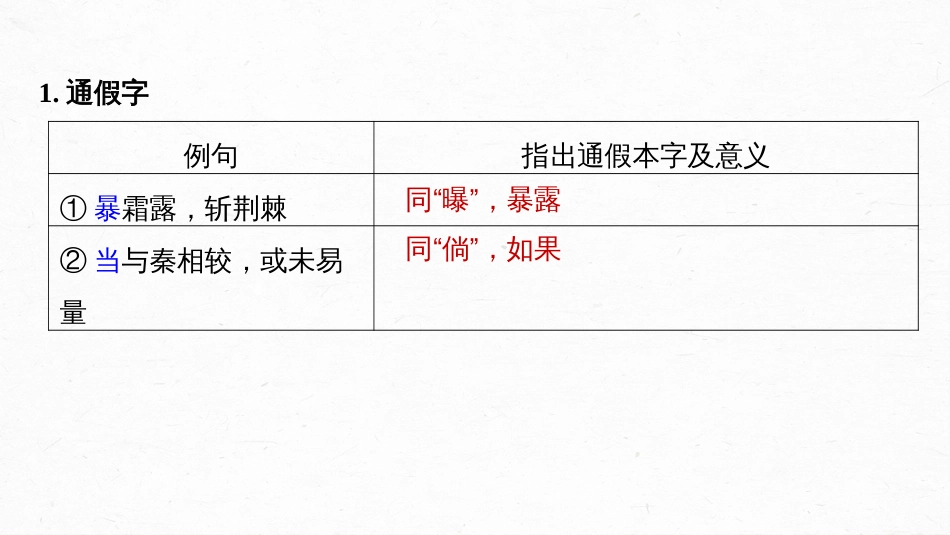 语文高考第2部分 教材文言文复习 课时25　《阿房宫赋》《六国论》_第3页