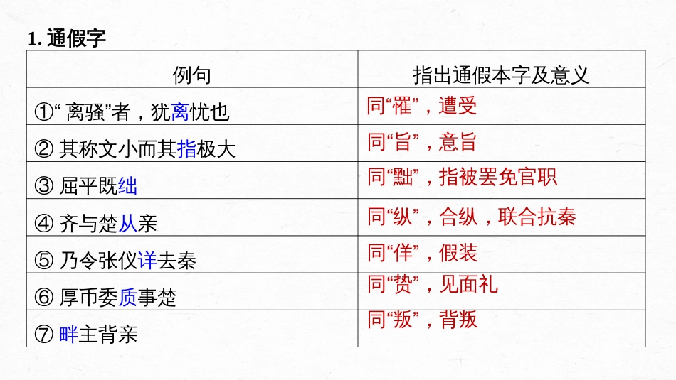 语文高考第2部分 教材文言文复习 课时28　《屈原列传》《苏武传》_第3页