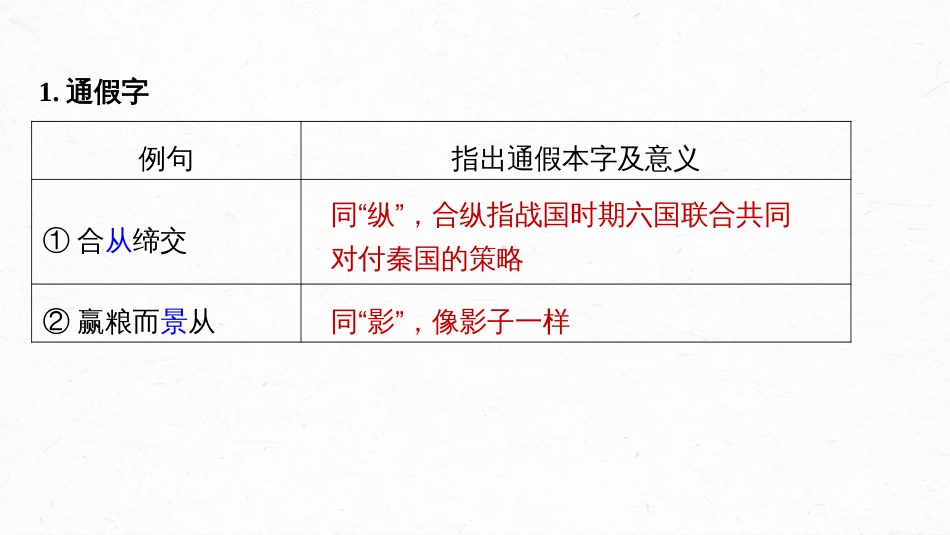 语文高考第2部分 教材文言文复习 课时29　《过秦论》《五代史伶官传序》_第3页