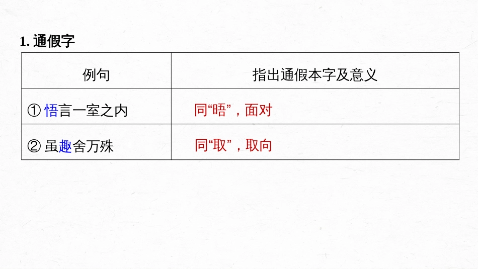 语文高考第2部分 教材文言文复习 课时31　《兰亭集序》《归去来兮辞并序》_第3页