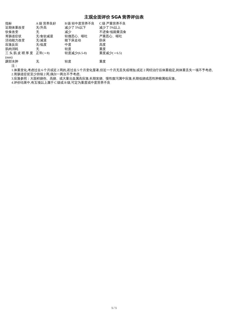 主观全面评价SGA营养评估表_第1页