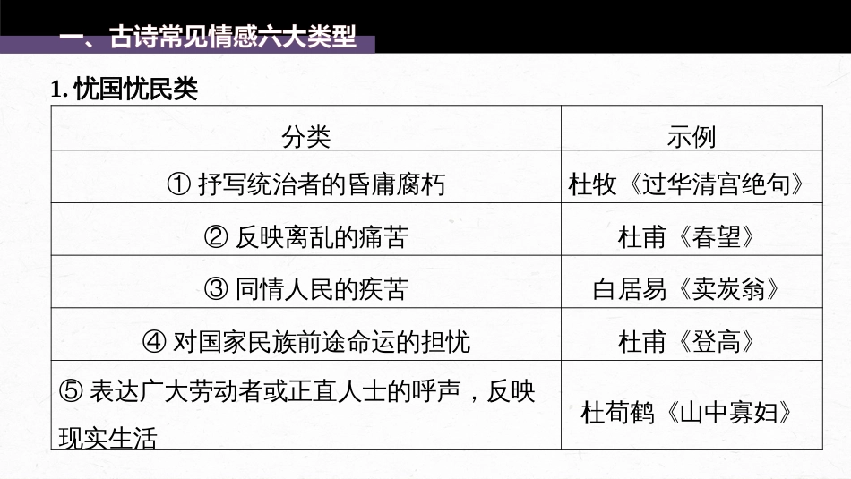 语文高考第4部分 古诗词阅读与鉴赏 课时49　把握情感内涵——家国情怀，潜心体悟_第3页