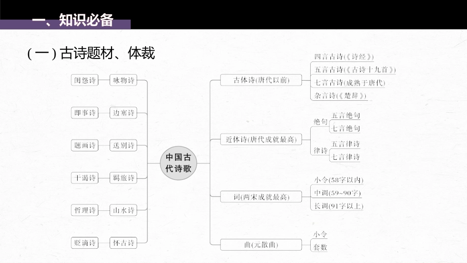 语文高考第4部分 古诗词阅读与鉴赏 特别知识清单 (三)  读懂古诗_第2页