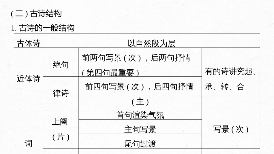 语文高考第4部分 古诗词阅读与鉴赏 特别知识清单 (三)  读懂古诗_第3页