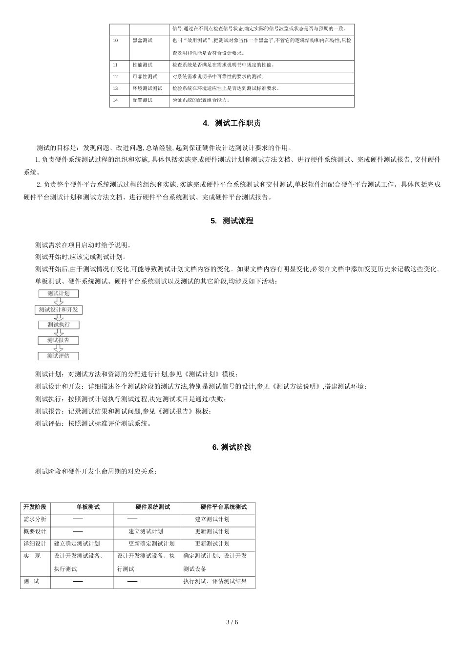 硬件测试规范[共5页]_第3页