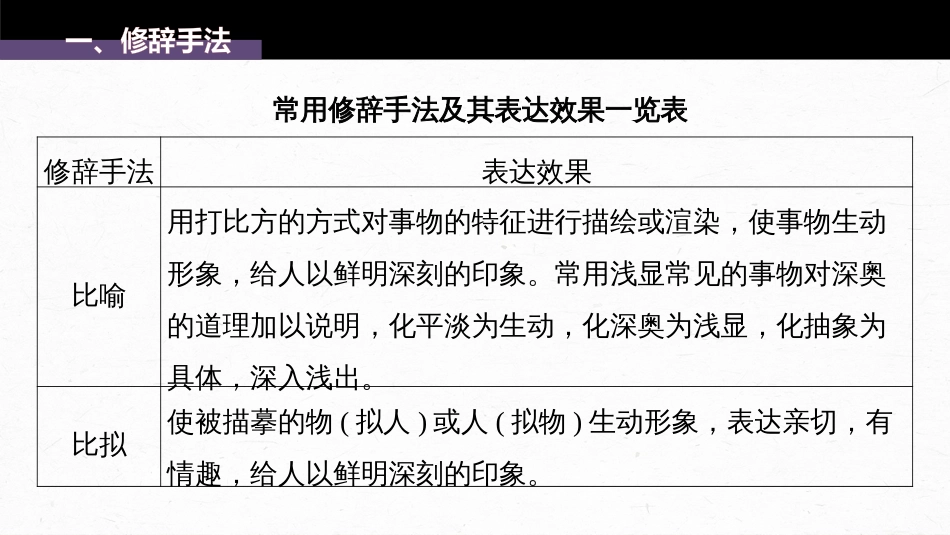 语文高考第8部分 散文阅读 课时66　精准赏析艺术技巧——精准判断，夸尽效果_第3页