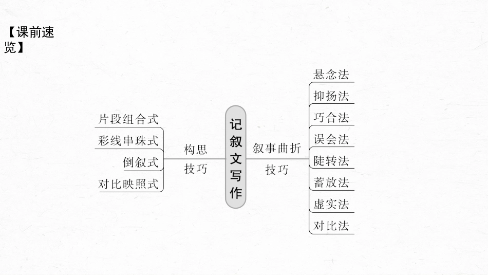 语文高考第10部分 写作突破  记叙文写作训练1　精巧构思，曲笔叙事——匠心独运，行文跌宕_第3页