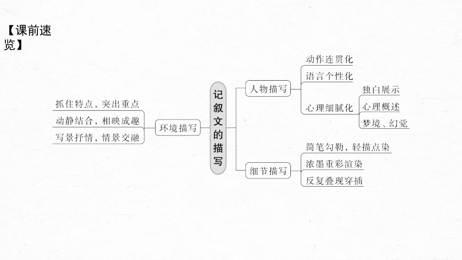 语文高考第10部分 写作突破  记叙文写作训练2　描写要生动丰满——绘声绘色，巧用细节_第3页