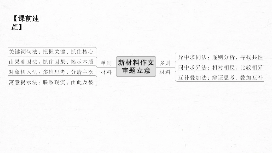 语文高考第10部分 写作突破  审题立意训练 1　新材料作文——明确类型，抓住核心_第3页