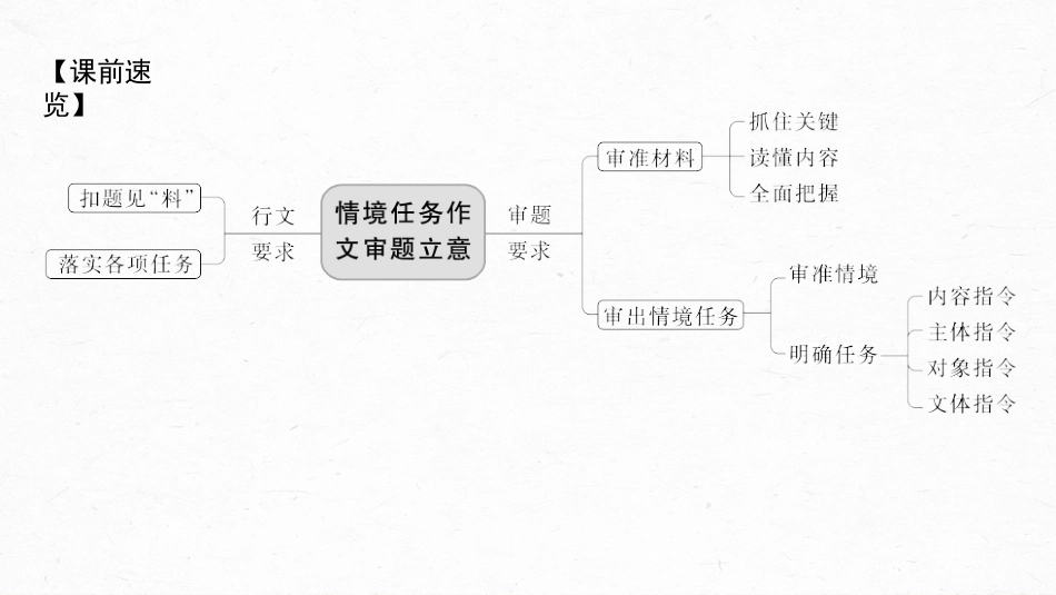 语文高考第10部分 写作突破  审题立意训练 2　情境任务作文——审准情境，落实任务_第3页