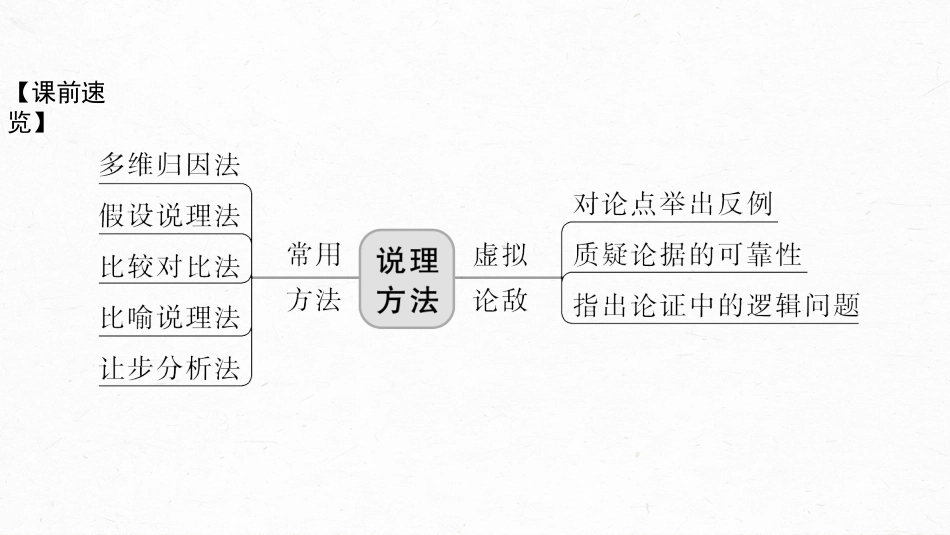 语文高考第10部分 写作突破  议论文写作训练4　学会深入说理——恰当用“法”，精当分析_第3页