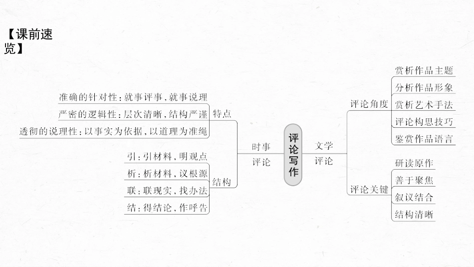 语文高考第10部分 写作突破  议论文写作训练5　写好时事评论与文学评论——切口小巧，评论深入_第3页