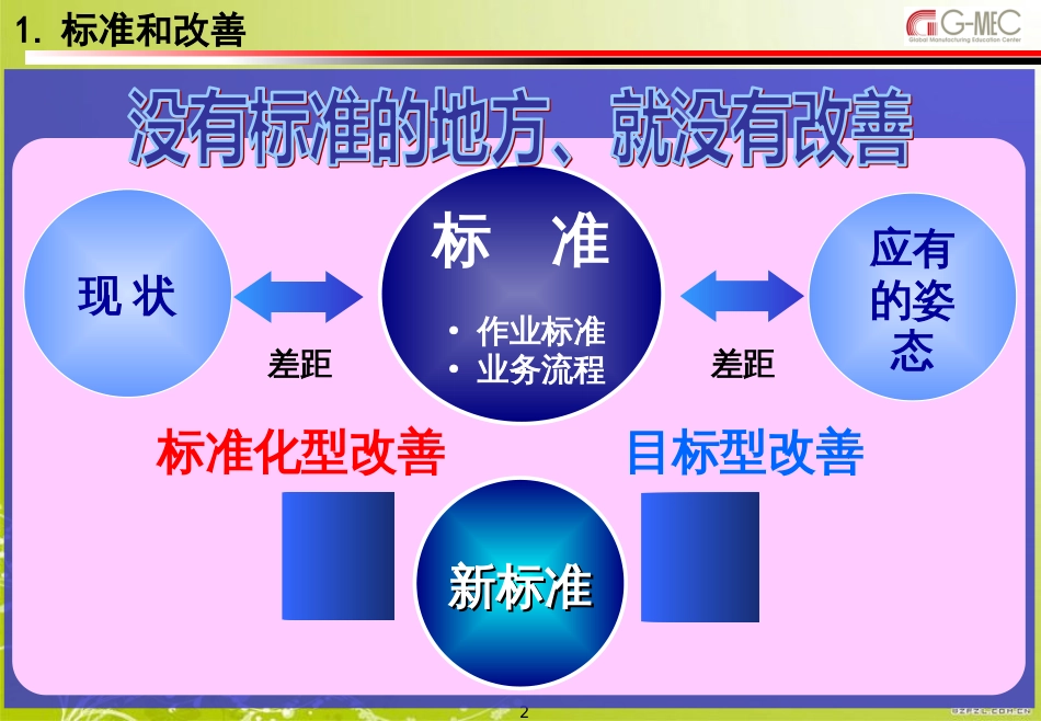 业务流程培训[共20页]_第2页