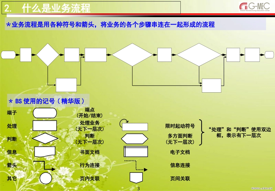 业务流程培训[共20页]_第3页
