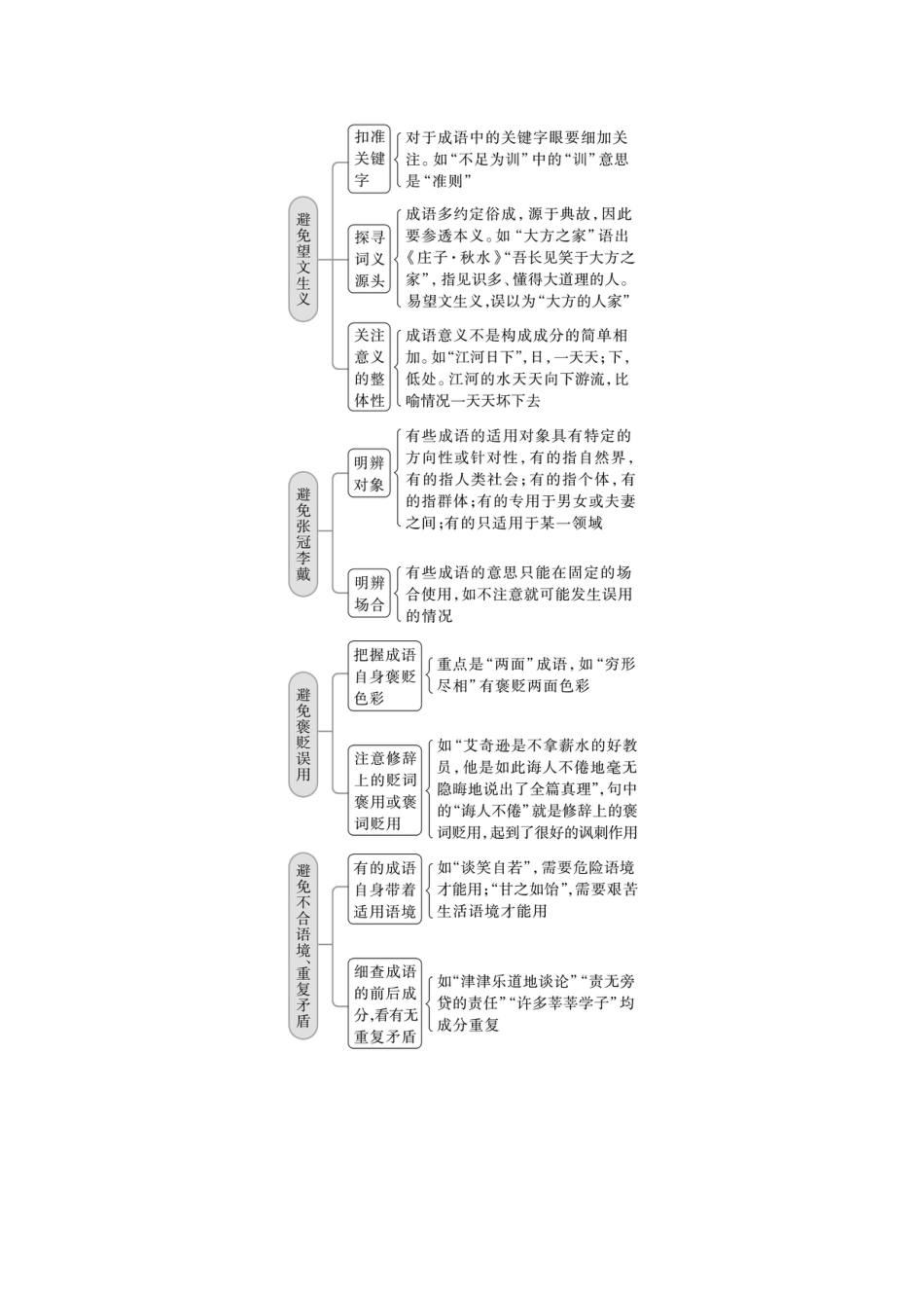 语文高考复习板块1 语言策略与技能 学案2　正确使用成语—精解词义，细察语境_第3页