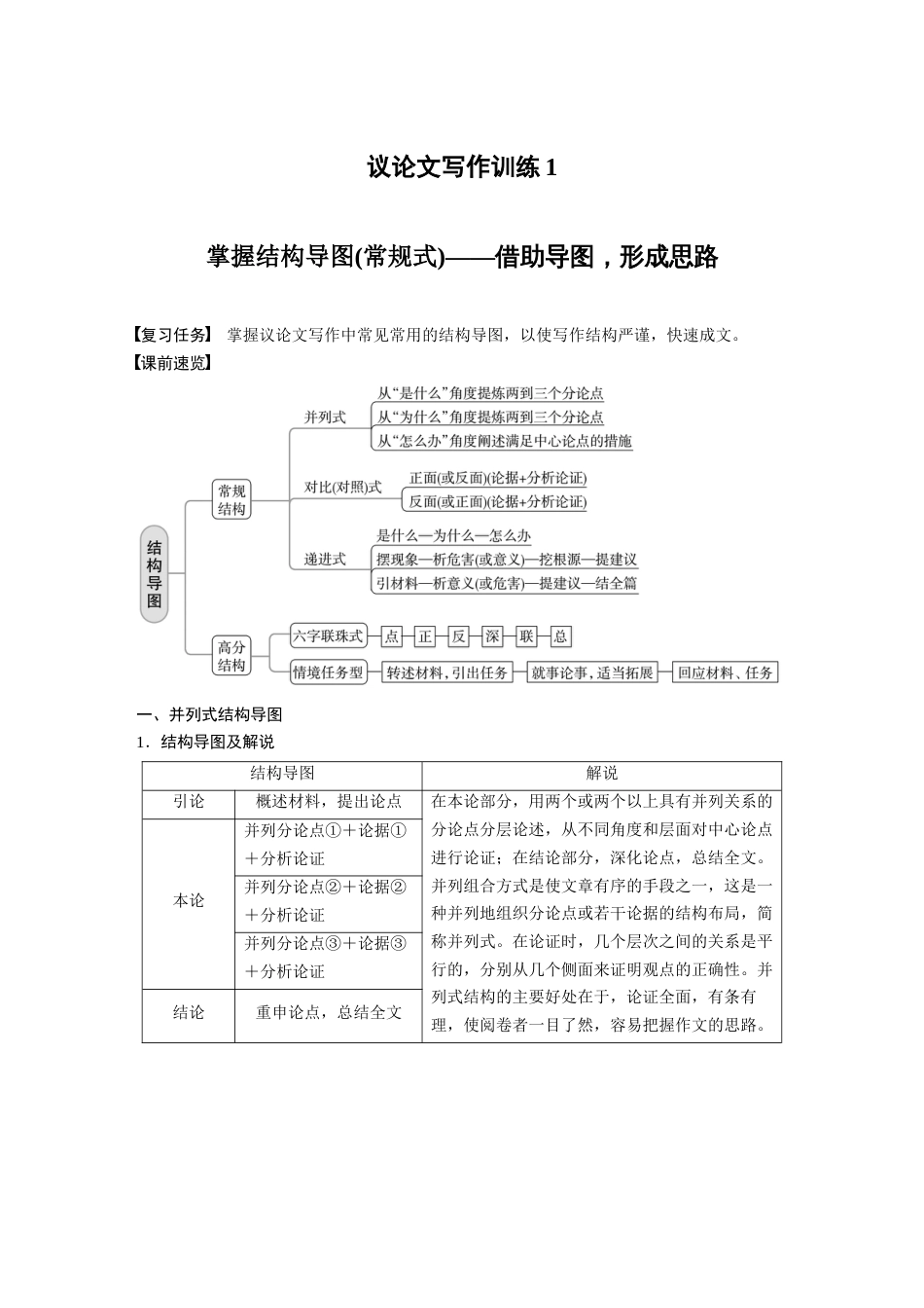 语文高考复习板块2 文言文阅读 议论文写作训练1　掌握结构导图(常规式)—借助导图，形成思路_第1页