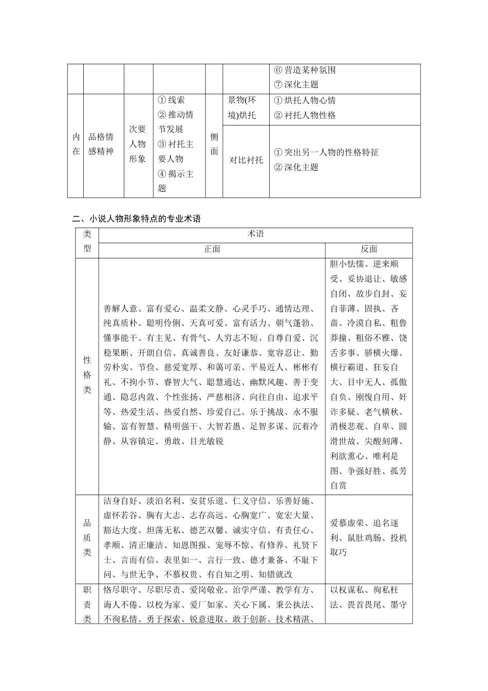 语文高考复习板块7 小说阅读 学案55　精准分析概括形象—因形悟神，立象尽意_第2页