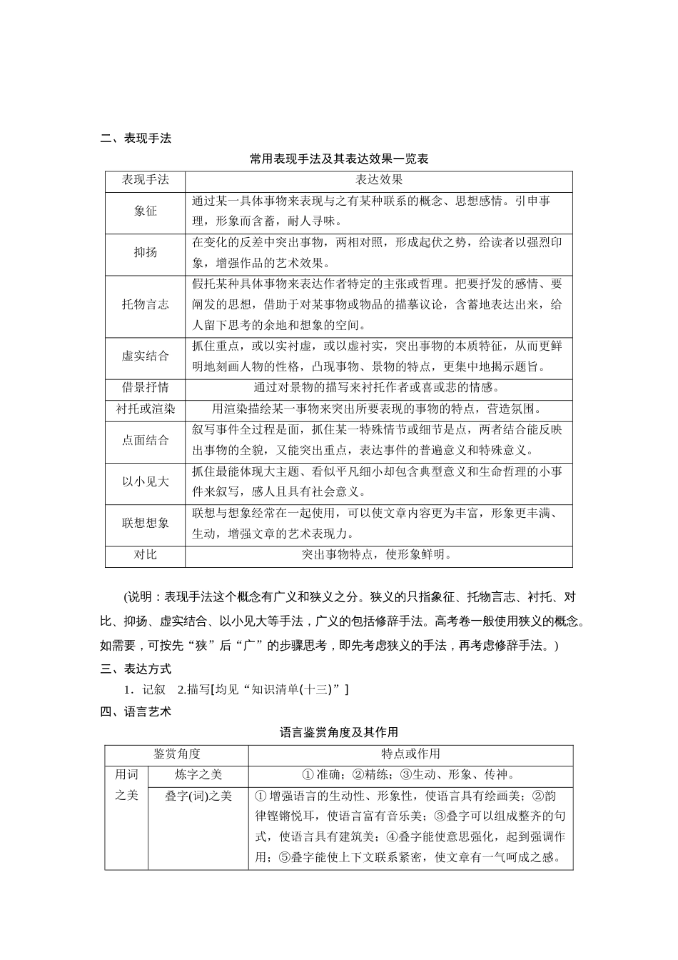 语文高考复习板块8 散文阅读 学案63　精准赏析艺术技巧—精准判断，夸尽效果_第2页