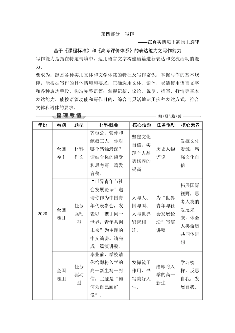 语文高考复习第4部分 写作—在真实情境下高扬主旋律_第1页