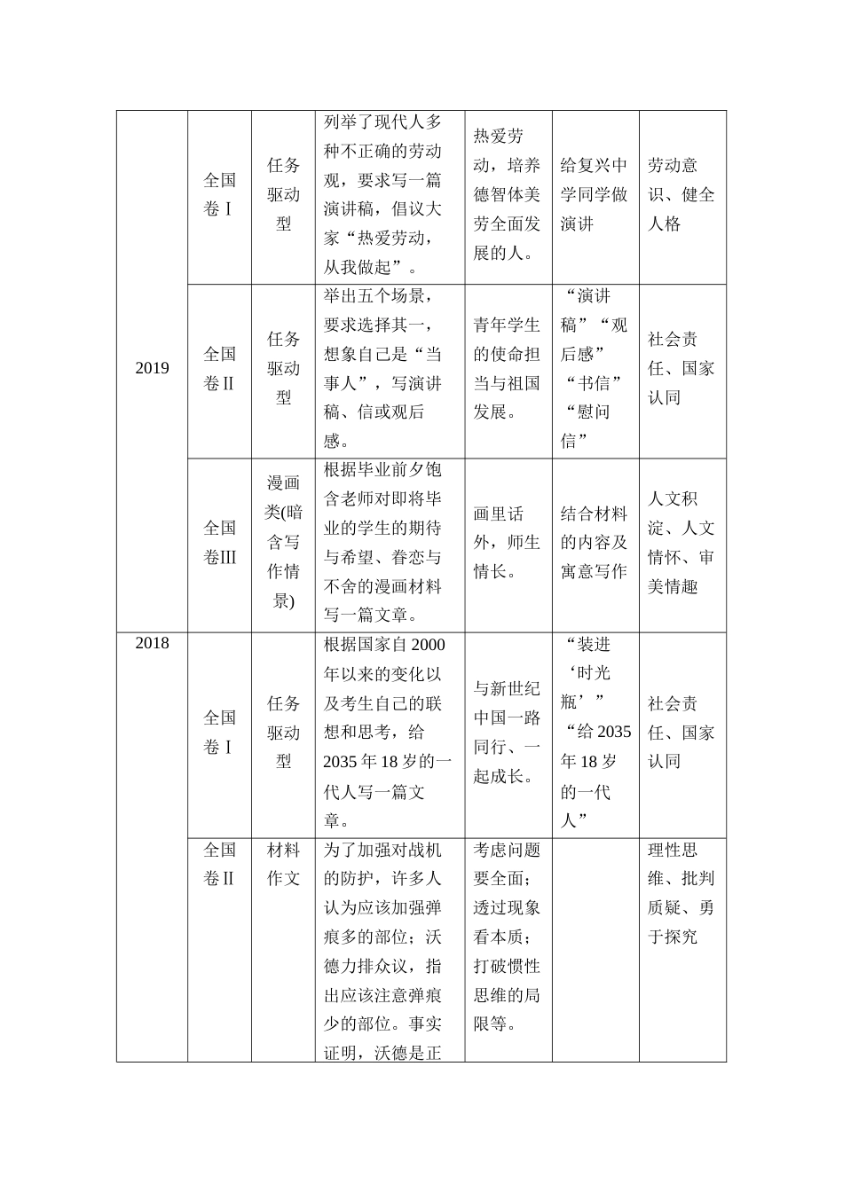 语文高考复习第4部分 写作—在真实情境下高扬主旋律_第2页