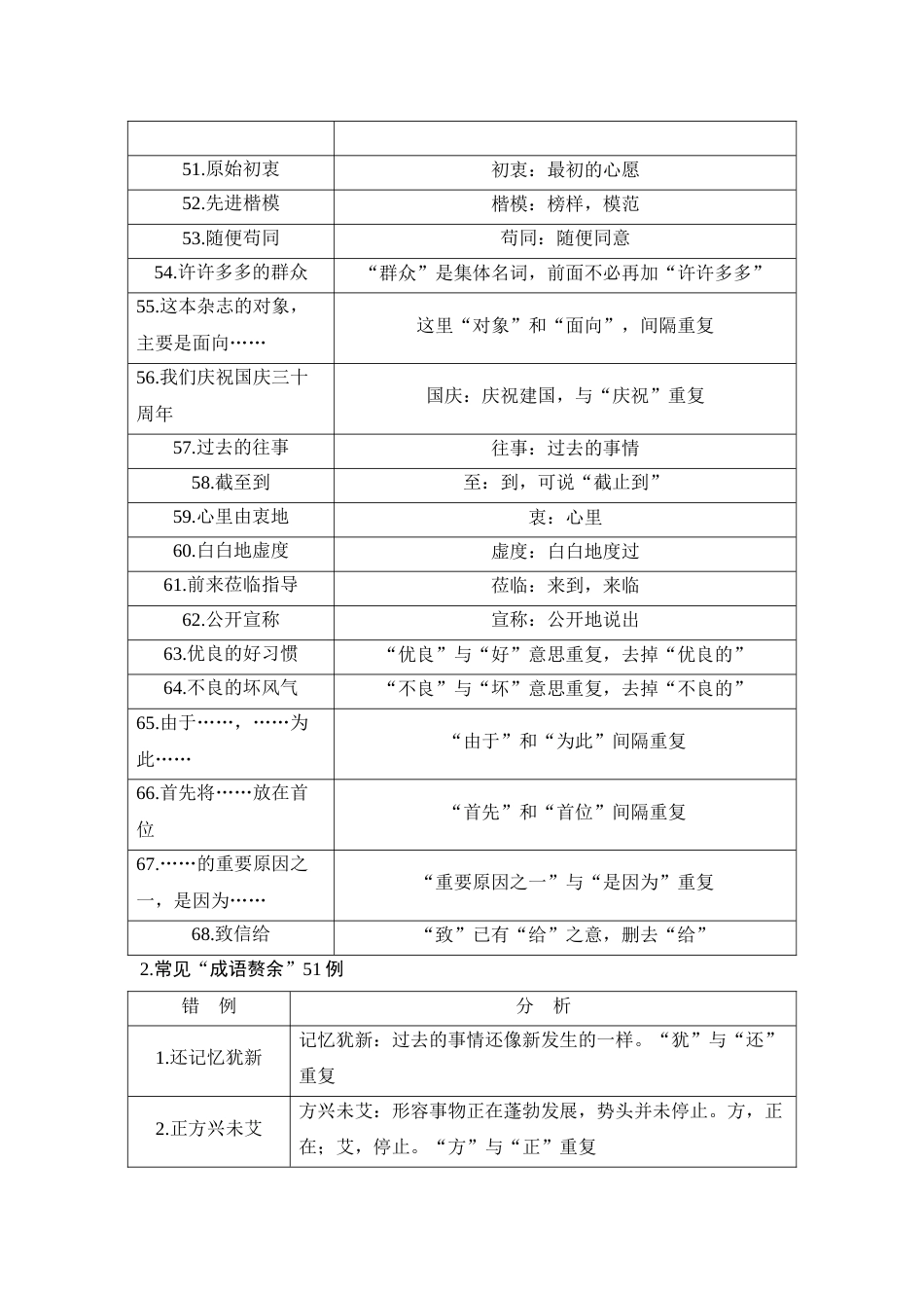 语文高考复习知识清单 第1部分 语言文字运用 知识清单3  辨析并修改病句_第3页