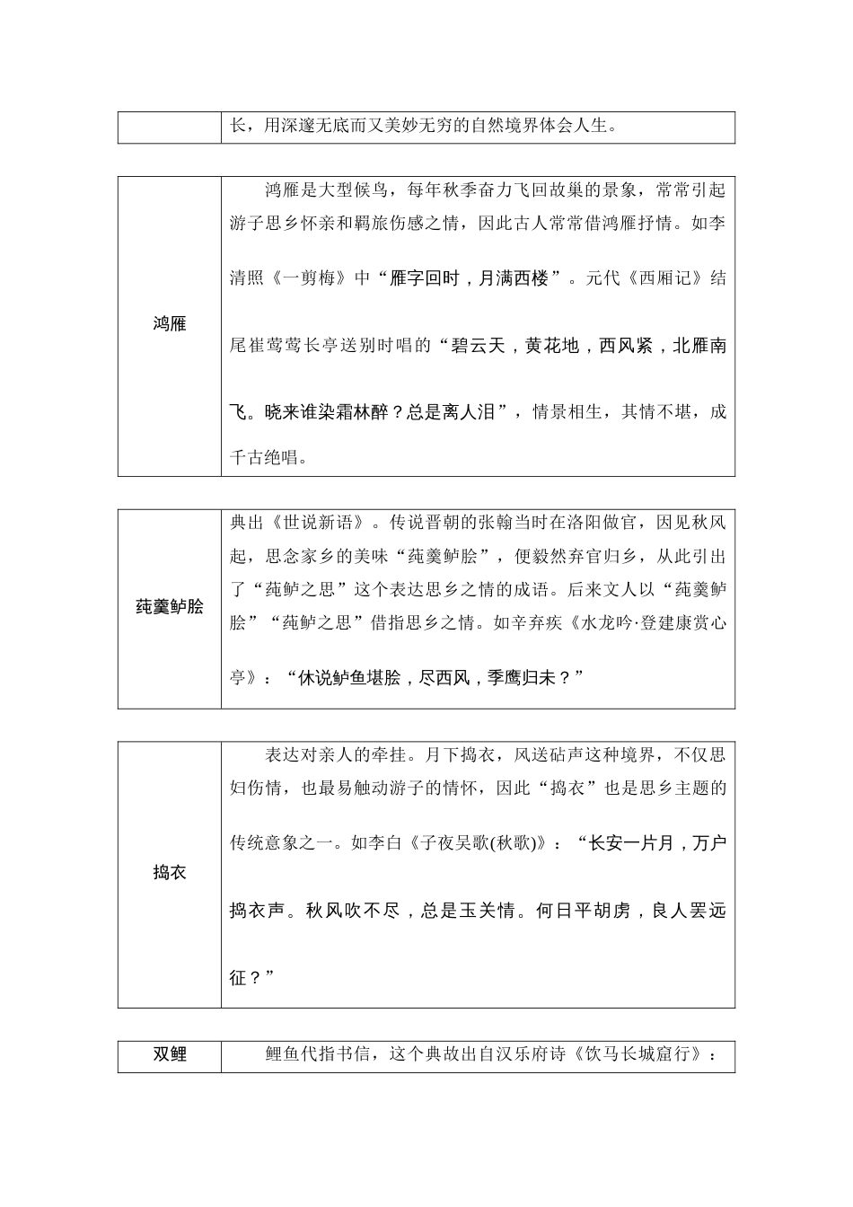 语文高考复习知识清单 第2部分 古代诗文阅读 知识清单9  名句助记古诗歌常见意象_第3页