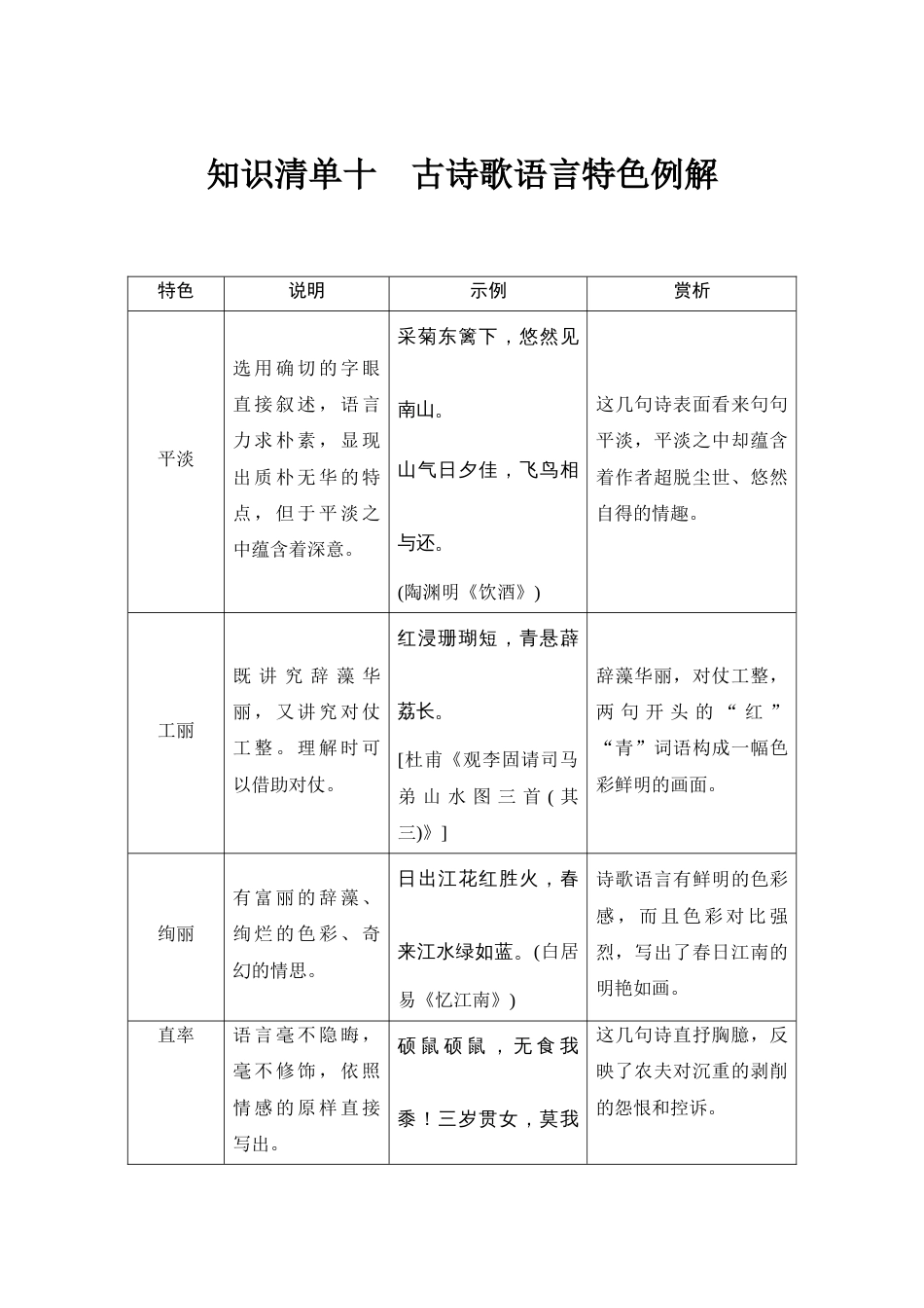 语文高考复习知识清单 第2部分 古代诗文阅读 知识清单10  古诗歌语言特色例解_第1页