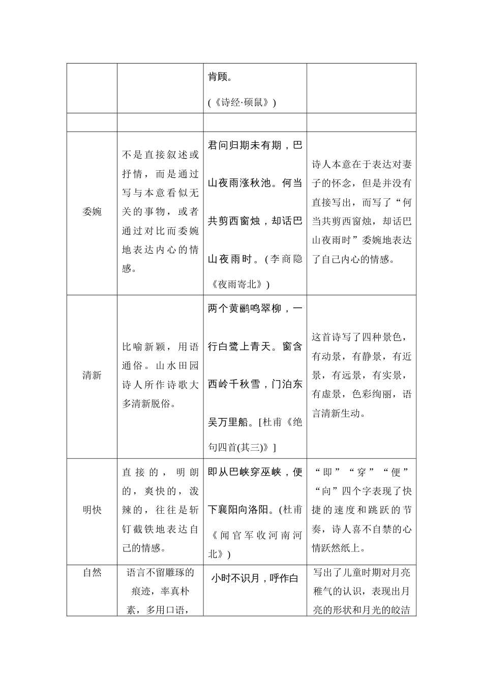 语文高考复习知识清单 第2部分 古代诗文阅读 知识清单10  古诗歌语言特色例解_第2页