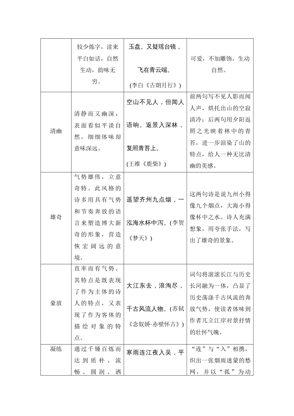 语文高考复习知识清单 第2部分 古代诗文阅读 知识清单10  古诗歌语言特色例解_第3页