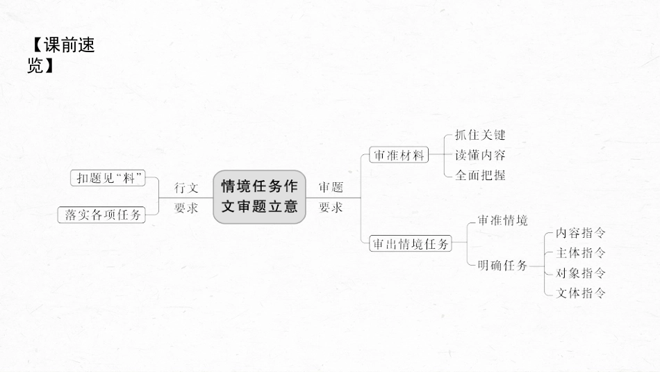 高中语文高考复习板块1 语言策略与技能 审题立意训练2　情境任务作文—审准情境，落实任务_第3页