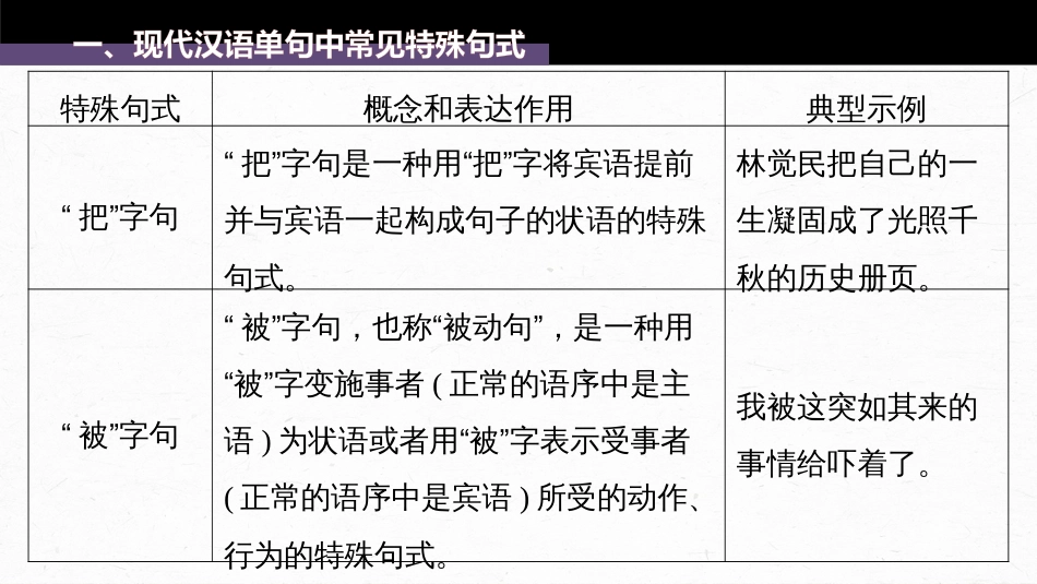 高中语文高考复习板块1 语言策略与技能 特别知识清单(2)　句式知识_第3页