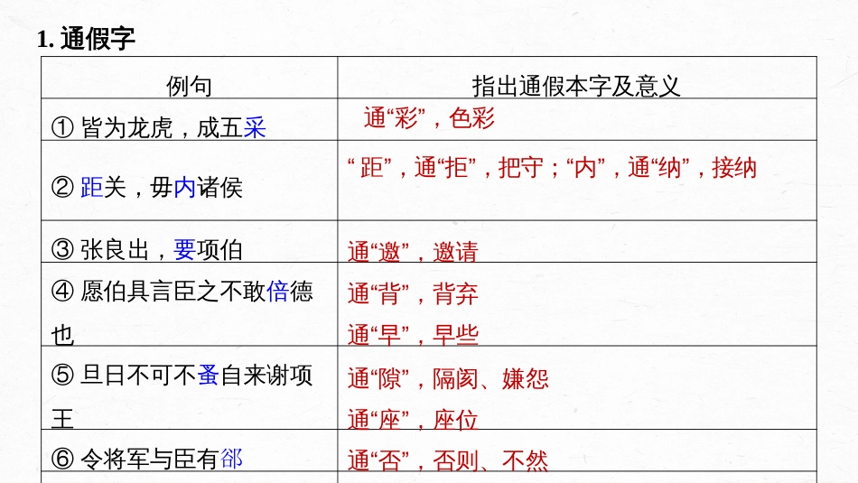 高中语文高考复习板块2 文言文阅读 学案19　《鸿门宴》_第3页