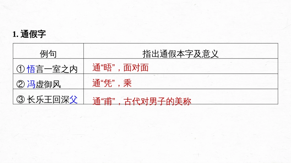 高中语文高考复习板块2 文言文阅读 学案20　《兰亭集序》《赤壁赋》《游褒禅山记》_第3页