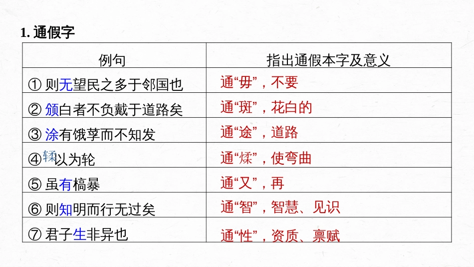 高中语文高考复习板块2 文言文阅读 学案21　《寡人之于国也》《劝学》_第3页