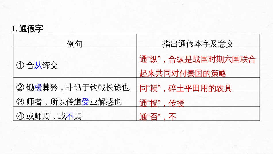 高中语文高考复习板块2 文言文阅读 学案22　《过秦论》《师说》_第3页