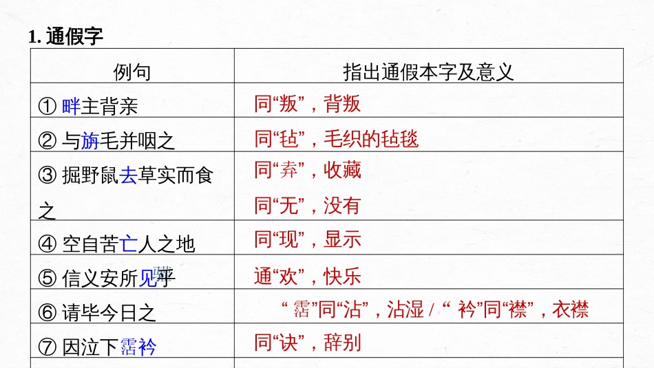 高中语文高考复习板块2 文言文阅读 学案24　《苏武传》_第3页