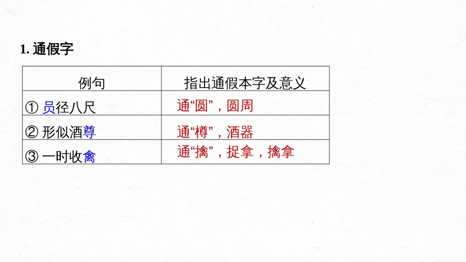 高中语文高考复习板块2 文言文阅读 学案25　《张衡传》_第3页