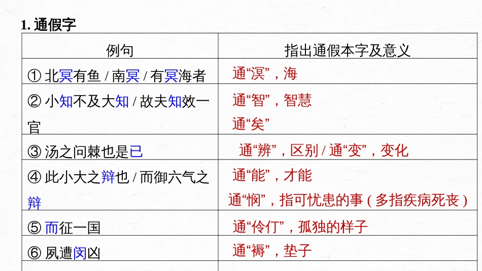 高中语文高考复习板块2 文言文阅读 学案27　《逍遥游》《陈情表》《阿房宫赋》_第3页