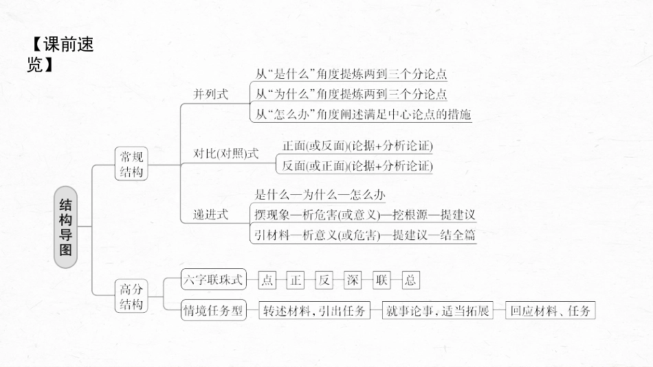 高中语文高考复习板块2 文言文阅读 议论文写作训练1　掌握结构导图(常规式)—借助导图，形成思路_第3页