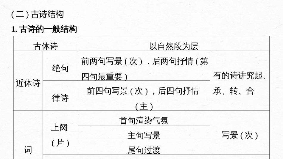 高中语文高考复习板块3 古诗阅读与鉴赏 特别知识清单(3)　读懂古诗_第3页